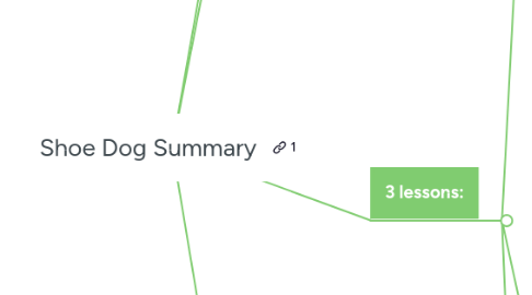 Mind Map: Shoe Dog Summary