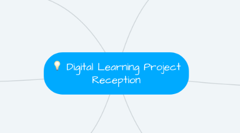 Mind Map: Digital Learning Project Reception