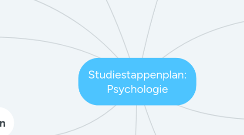 Mind Map: Studiestappenplan: Psychologie