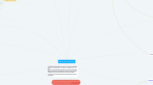 Mind Map: Halt the loss of biodiversity