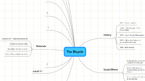 Mind Map: The Bicycle