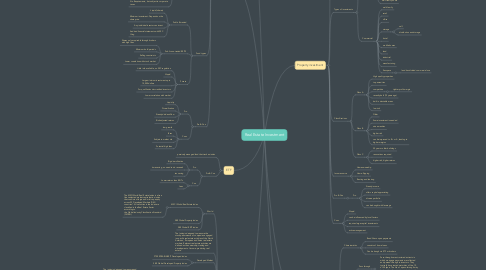 Mind Map: Real Estate Investment