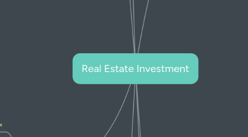 Mind Map: Real Estate Investment