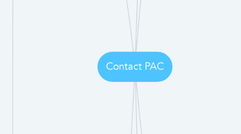 Mind Map: Contact PAC