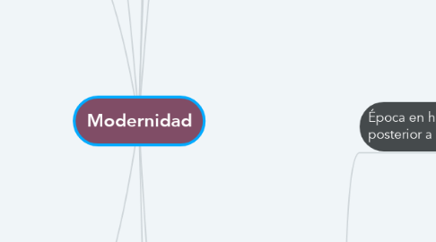 Mind Map: Modernidad
