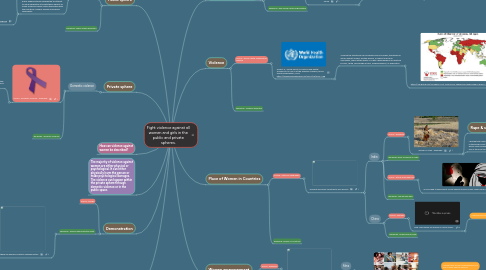 Mind Map: Fight violence against all women and girls in the public and private spheres.