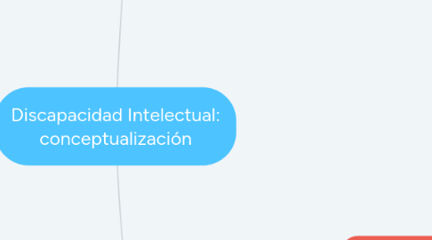 Mind Map: Discapacidad Intelectual: conceptualización