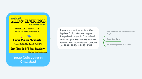 Mind Map: Scrap Gold Buyer in Ghaziabad