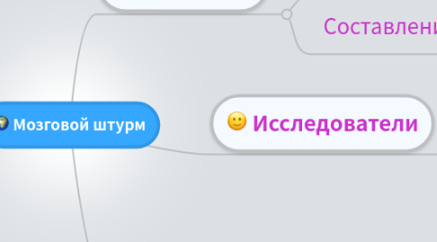 Mind Map: Мозговой штурм