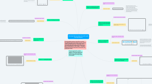 Mind Map: Increase the incomes of small-scale food producers