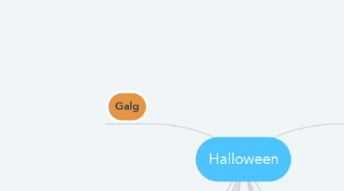 Mind Map: Halloween