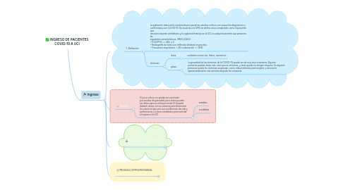 Mind Map: INGRESO DE PACIENTES COVID-19 A UCI