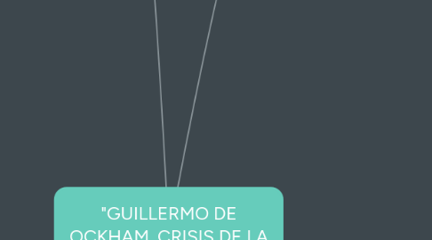 Mind Map: "GUILLERMO DE OCKHAM. CRISIS DE LA ESCOLÁSTICA"