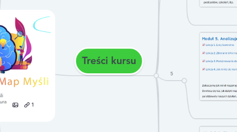 Mind Map: Akademia Map Myśli dr inż. Tomasz Stachura mapymysli.net (25.03.2021)