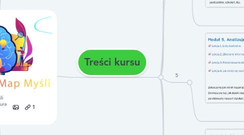 Mind Map: Akademia Map Myśli  dr inż. Tomasz Stachura mapymysli.net  (25.03.2021)
