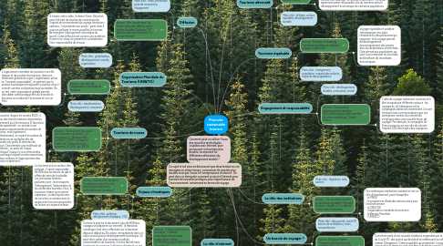 Mind Map: Promote sustainable tourism