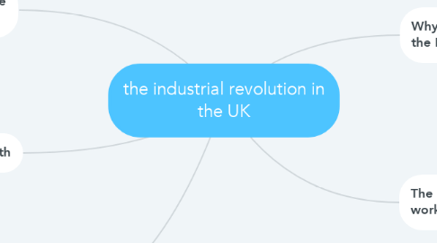 Mind Map: the industrial revolution in the UK