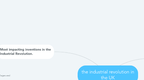 Mind Map: the industrial revolution in the UK