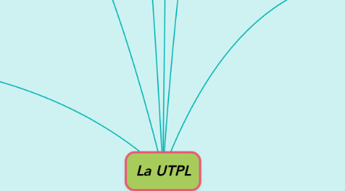 Mind Map: La UTPL