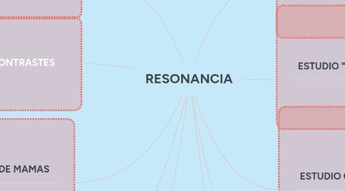 Mind Map: RESONANCIA