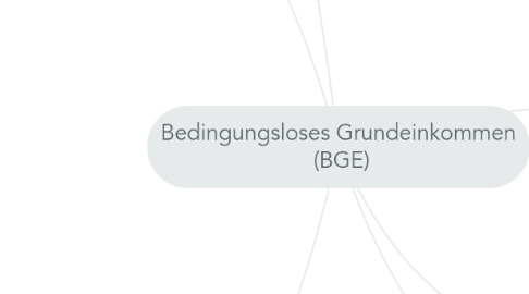 Mind Map: Bedingungsloses Grundeinkommen (BGE)
