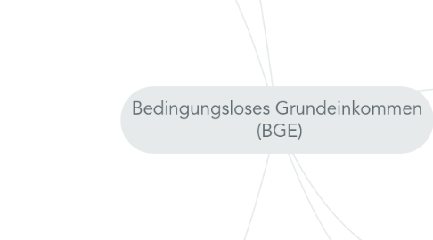 Mind Map: Bedingungsloses Grundeinkommen  (BGE)