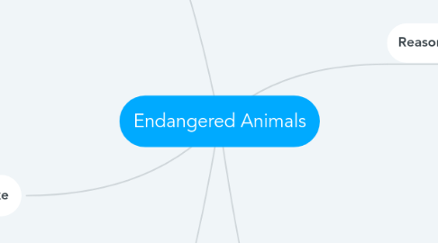 Mind Map: Endangered Animals