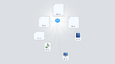 Mind Map: 科目