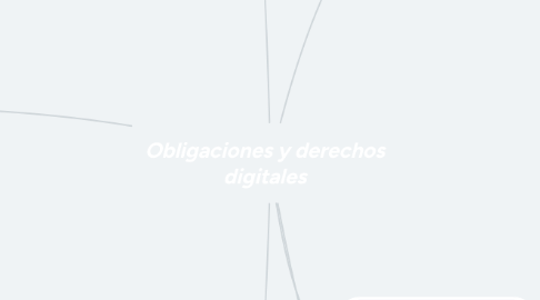 Mind Map: Obligaciones y derechos digitales