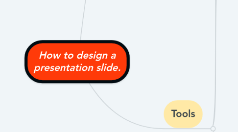 Mind Map: How to design a presentation slide.