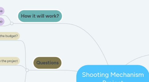 Mind Map: Shooting Mechanism Project