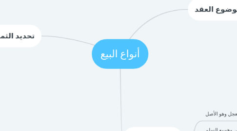 Mind Map: أنواع البيع