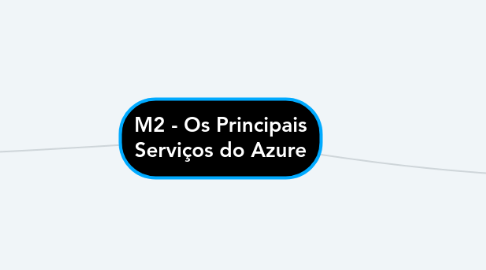 Mind Map: M2 - Os Principais Serviços do Azure