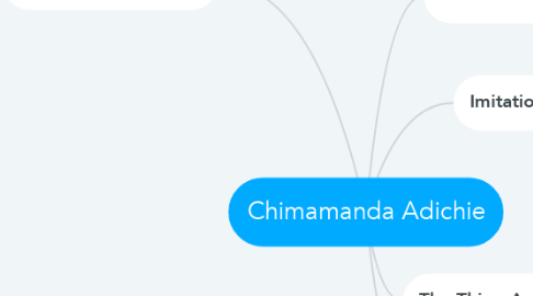 Mind Map: Chimamanda Adichie