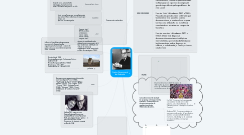 Mind Map: Carlos Drummond de Andrade