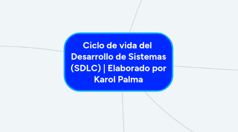 Mind Map: Ciclo de vida del Desarrollo de Sistemas (SDLC) | Elaborado por Karol Palma