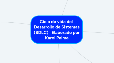 Mind Map: Ciclo de vida del  Desarrollo de Sistemas (SDLC) | Elaborado por Karol Palma