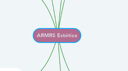 Mind Map: ARMRS Estética