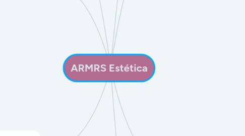 Mind Map: ARMRS Estética