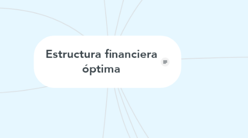 Mind Map: Estructura financiera óptima
