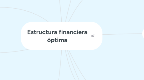 Mind Map: Estructura financiera óptima