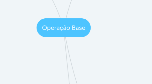 Mind Map: Operação Base