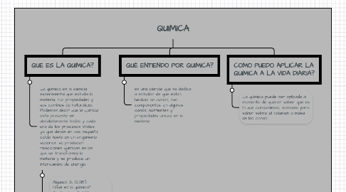 Mind Map: QUIMICA