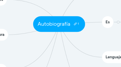 Mind Map: Autobiografía