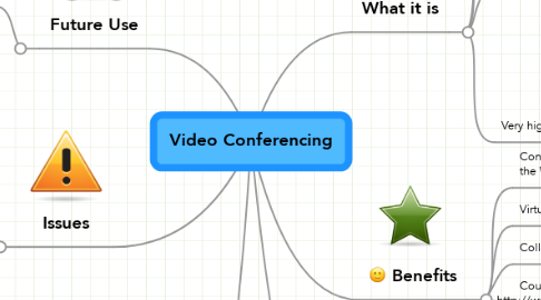 Mind Map: Video Conferencing