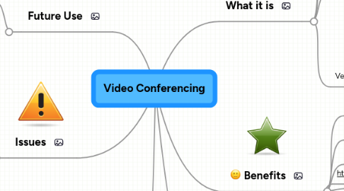 Mind Map: Video Conferencing