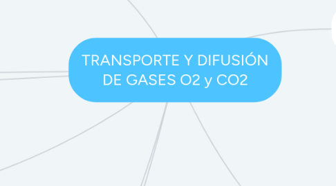 Mind Map: TRANSPORTE Y DIFUSIÓN DE GASES O2 y CO2