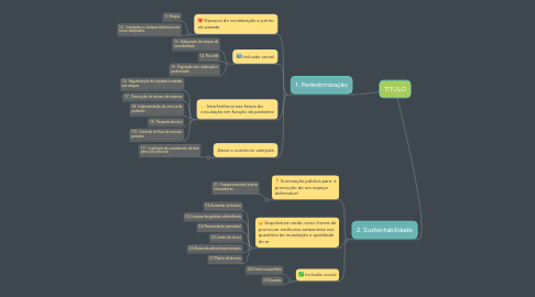 Mind Map: TÍTULO