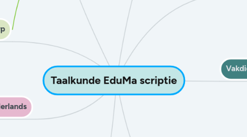 Mind Map: Taalkunde EduMa scriptie