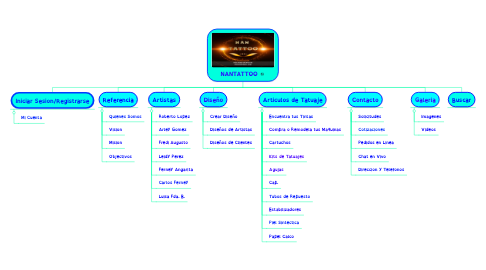 Mind Map: NANTATTOO